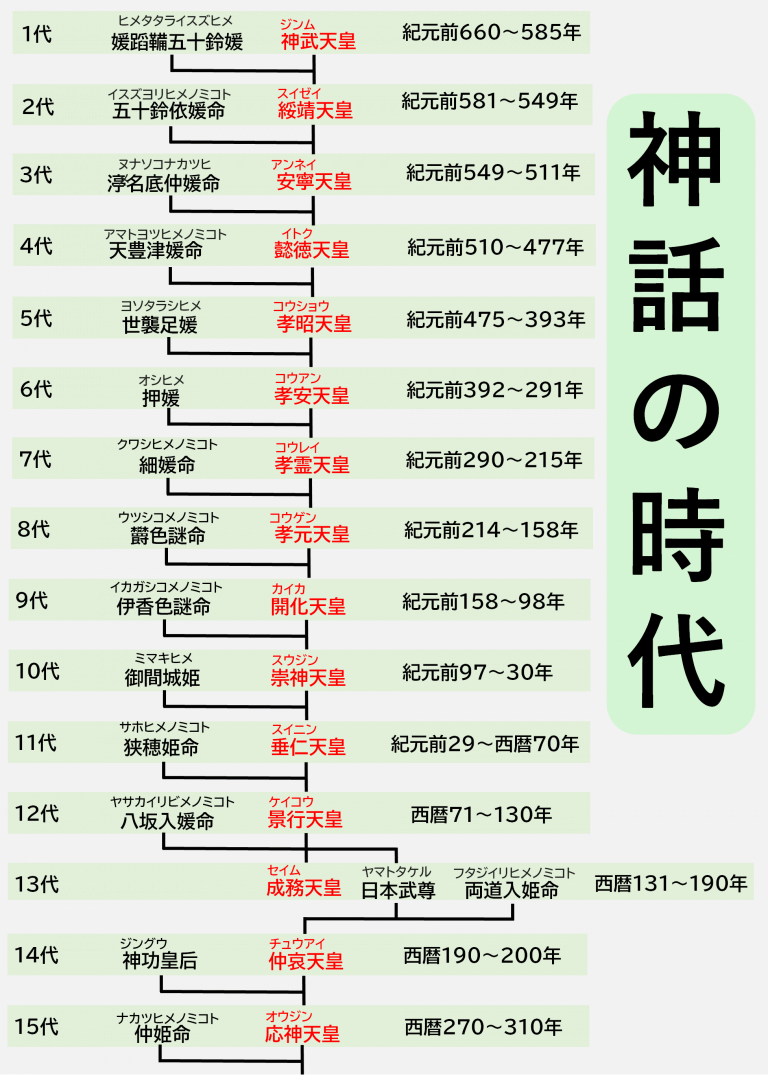 六〇年代ゴダール ： 神話と現場 雑誌 | www.ubseducation.in